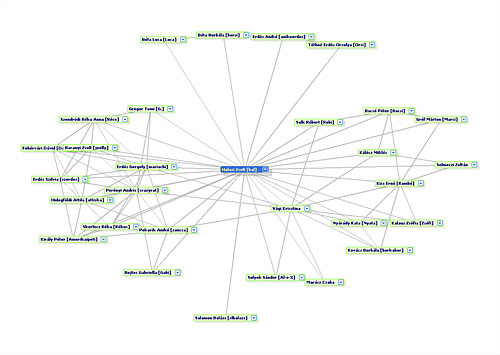 iWiW – az ismerőseim térképe