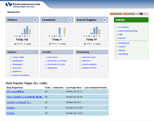 Performancing Metrics print screen