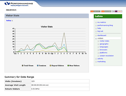 Performancing Metrics print screen