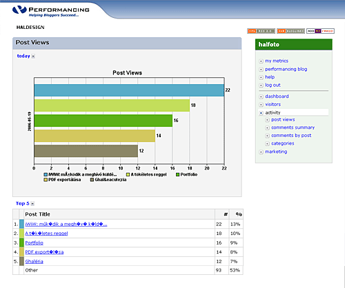 Performancing Metrics print screen