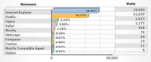Google Analytics Browser Versions – www.haldesign.hu Google Analytics Browser Versions – www.haldesign.hu