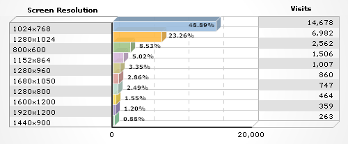 Google Analytics Screen Resolutions – www.haldesign.hu Google Analytics Screen Resolutions – www.haldesign.hu