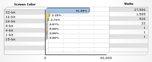 Google Analytics Screen Colors – www.haldesign.hu Google Analytics Screen Colors – www.haldesign.hu