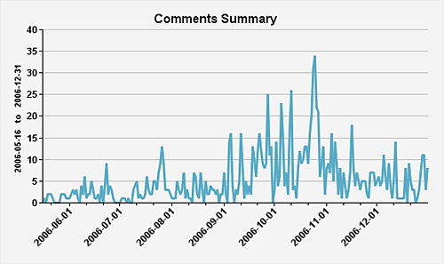 Performancing Metrics Comments Summary – www.haldesign.hu Performancing Metrics Comments Summary – www.haldesign.hu