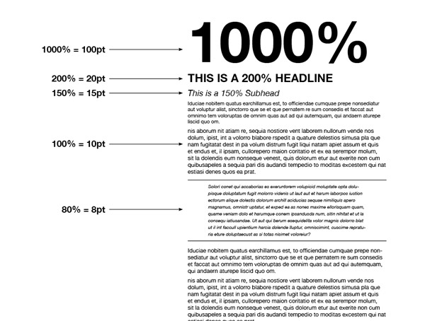 Százalék alapú stílusok