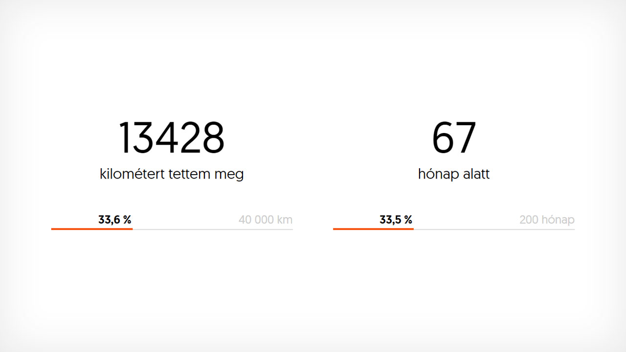 Túl a 200×200 km projektem harmadán