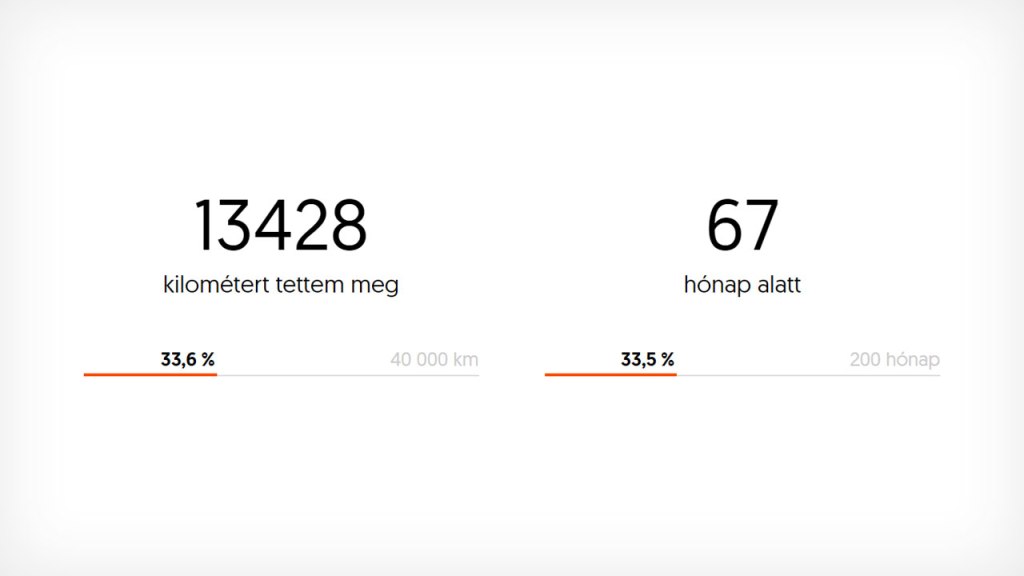 Túl a 200×200 km projektem&nbsp;harmadán